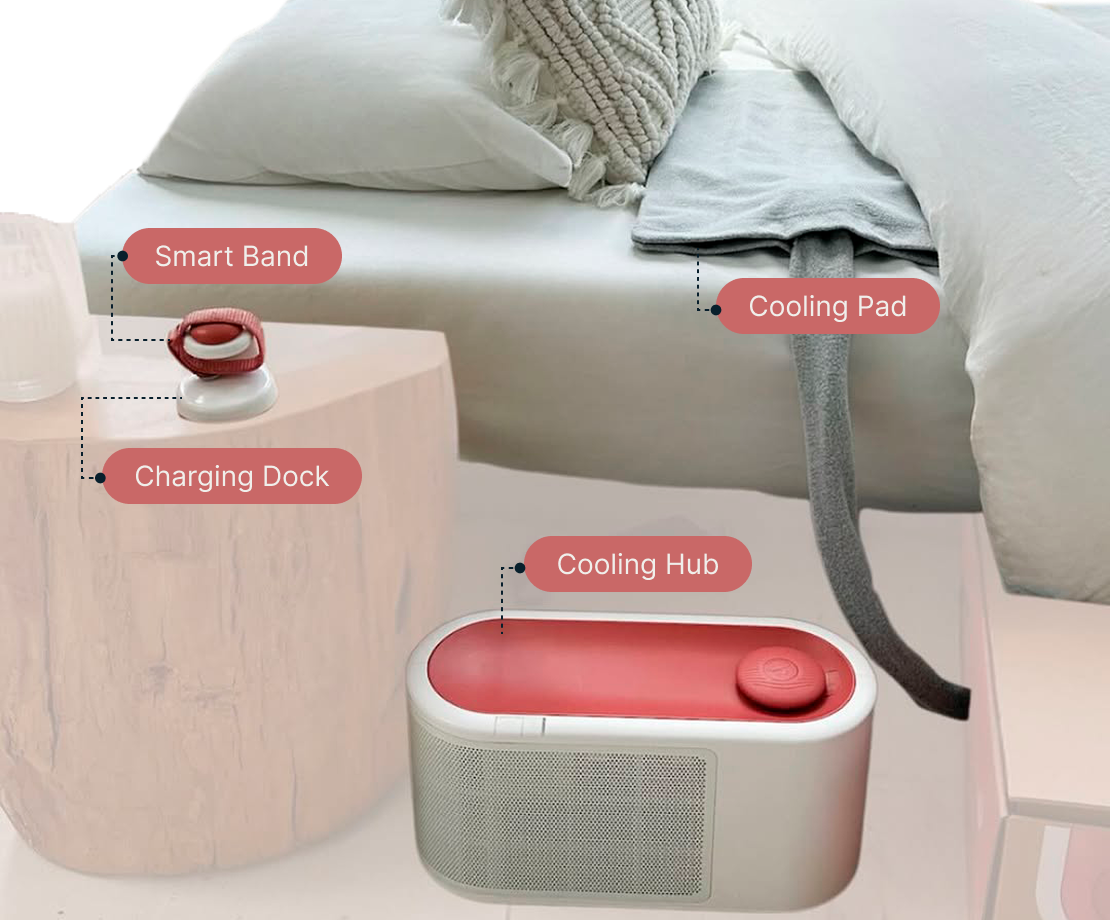 Your Personalized Sleep Solution